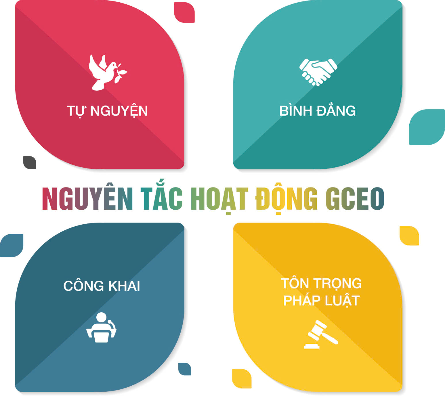 Nguyên tắc hoạt động