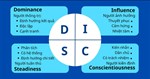 DISC là gì? Các nhóm tính cách cá nhân của DISC