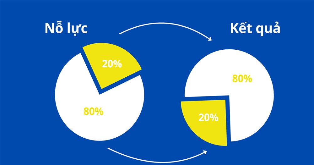 Pareto (80/20) là gì? Cách áp dụng nguyên tắc 80/20 hiệu quả