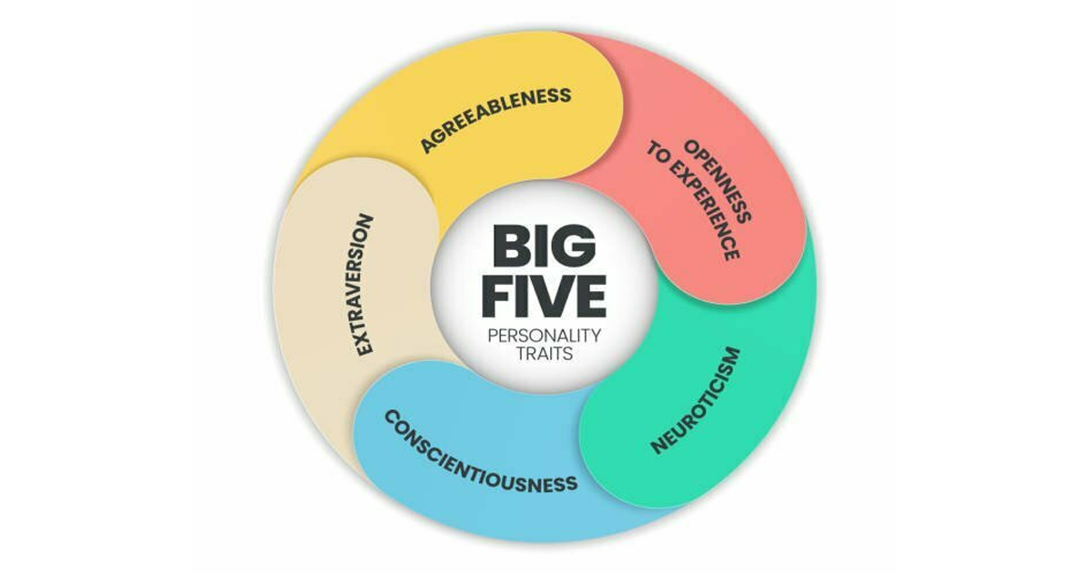 Khám phá tâm lý và tính cách con người qua Big 5